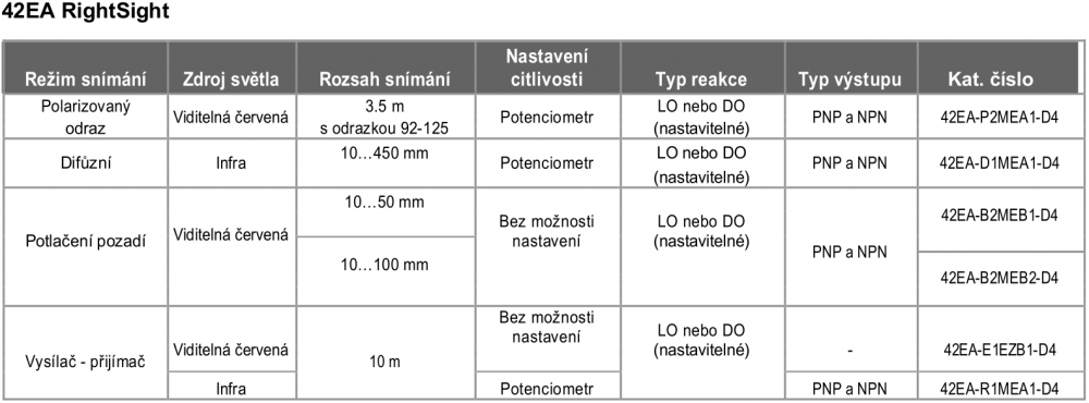 tabulka2